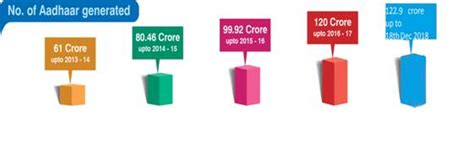 Year End Review-Key Achievements: 2018