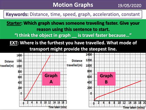 Motion Graphs Describing Movement 的图像结果