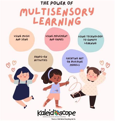 Image result for Why Multi-Sensory Learning Is Important