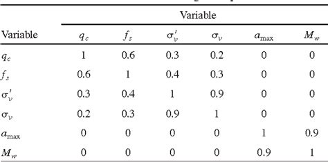 First Order Reliability Method Form Solving in Excel 的图像结果