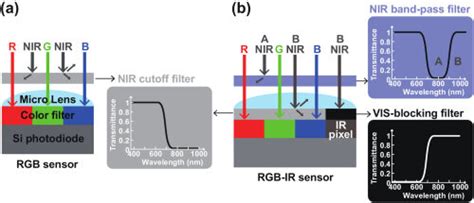 Digital Images 的图像结果