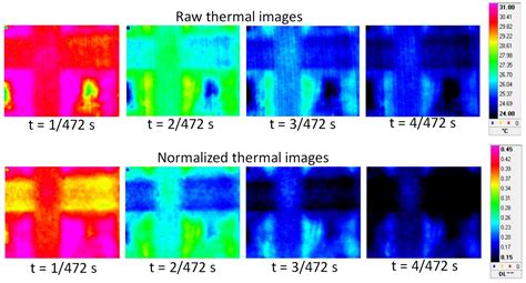 Thermographic Analysis of Composite Metallization through Cold Spray