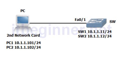 Image result for Lab Switch Config Tutorial