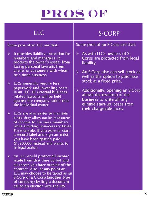 LLC vs S-Corp. Comparison
