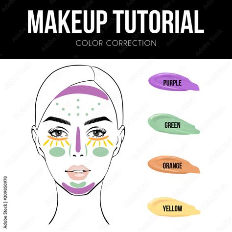 Image result for Color Correction Makeup Guide