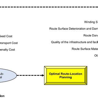 Image result for Zero One Data Processing