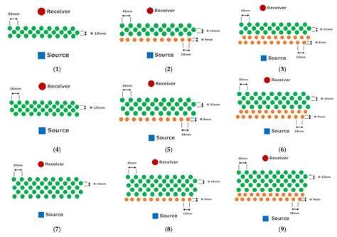 2D Sonic Acoustic Barrier Composed of Multiple-Row Cylindrical ...