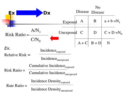 Image result for Nested Case–control Study Examples