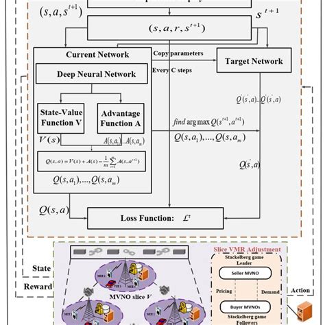 Image result for Solution Architecture Framework