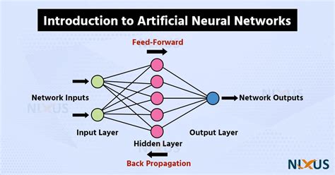 Artificial neural network Machine Learning 的图像结果