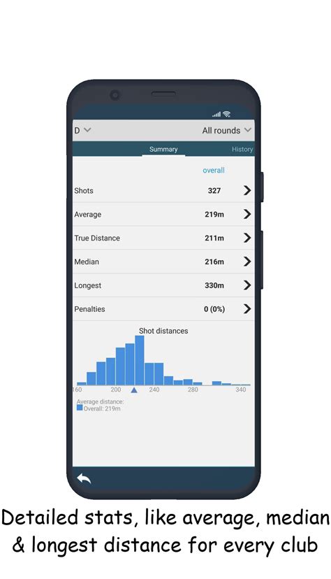 Golf Pad Tutorial 的图像结果