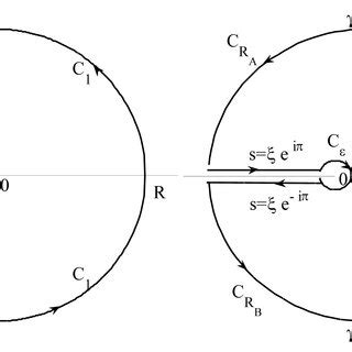 Image result for Complex Integrals