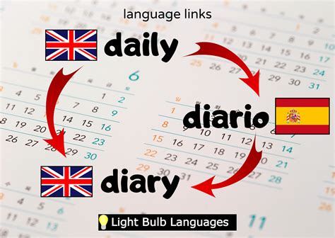 Spanish Language Links