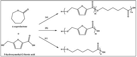Biodegradable Oligoesters of ε-Caprolactone and 5-Hydroxymethyl-2 ...