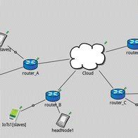 Omnet Using Internet of Things 的图像结果