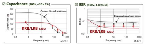 LRB Snap-In Aluminum Electrolytic Capacitors - Chemi-Con | Mouser