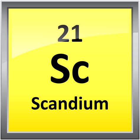 Printable Periodic Table Element Symbols - Periodic Table Element Symbols