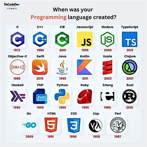 Image result for HTML5 Programmers