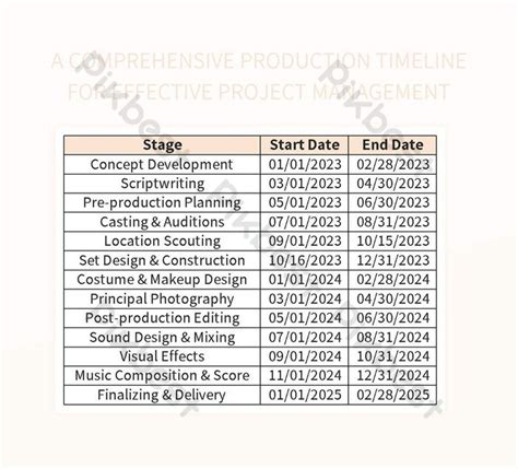 Image result for Bulk Production Timeline Process