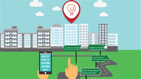 Mobile Application Development Framework 的图像结果