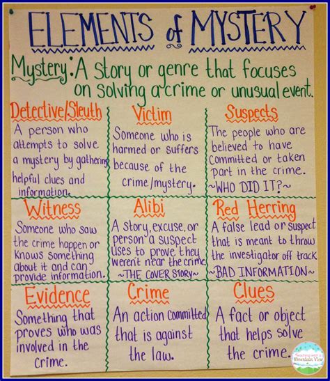 Elements Of Mystery