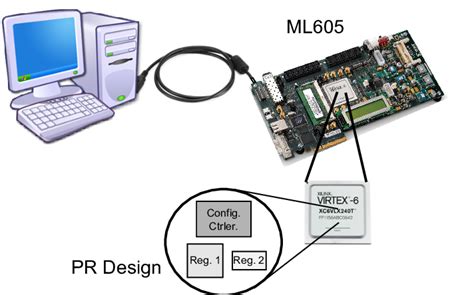 Controller Test Examples 的图像结果