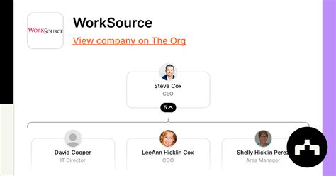WorkSource Overview 的图像结果