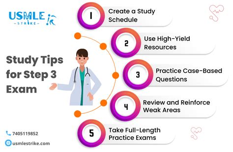 USMLE Step 3 Questions 的图像结果
