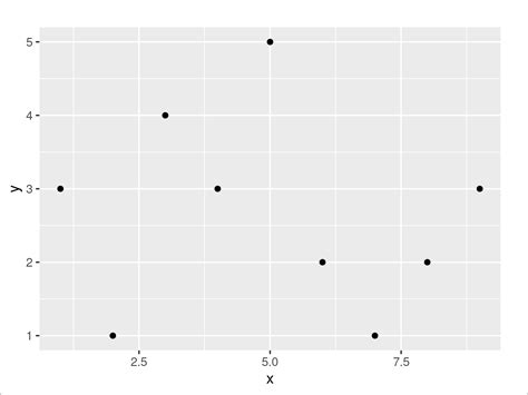 R Language Ggplot2 Tutorial 的图像结果