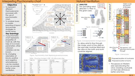 Passive Comfort Lab - Monsoon semester 2023 | CEPT - Portfolio
