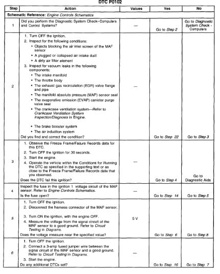Image result for How to Fix MAF Sensor Code P0102