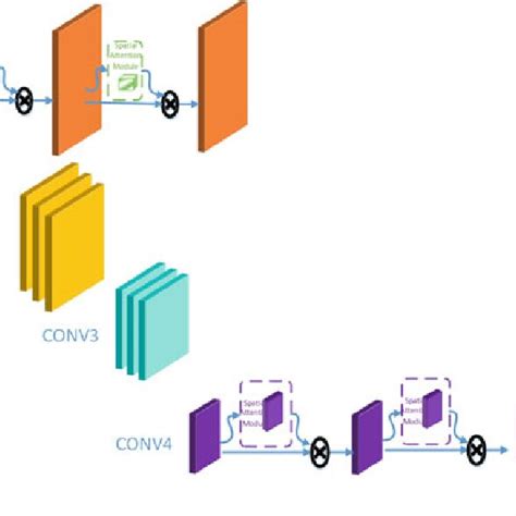 Image result for Coding Module