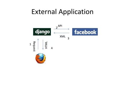 Image result for External Programming Definition
