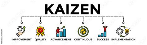 Kaizen Methodology 的图像结果