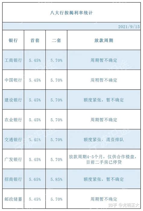 装修 贷比房贷的利率还便宜吗？看完你就知道了 - 知乎