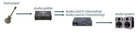 Image result for Audio Latency Testing