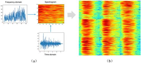 Design of Mirror Therapy System Base on Multi-Channel Surface ...
