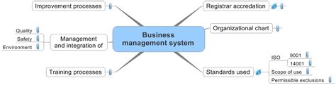 Business Management Systems 的图像结果