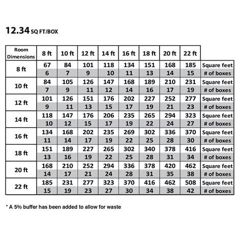 Barnwood Laminate Flooring Sams Club