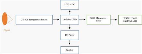 React Connected Components 的图像结果