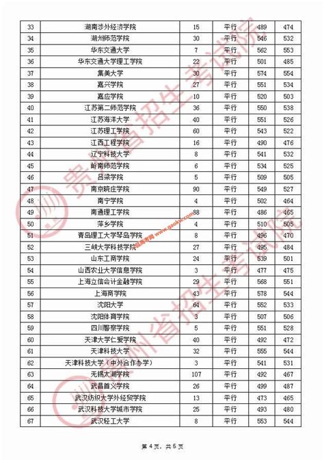 2020年贵州高考8月28日第二批本科院校录取分数线_贵州二本分数线_一品高考网