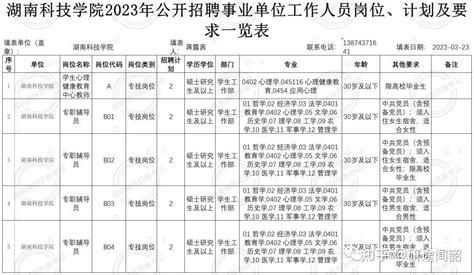 2023年湖南科技学院辅导员公开招聘8人！带编制 - 知乎