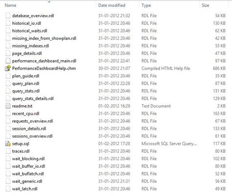 Image result for SQL Server Management Dashboard