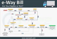 Image result for way bill
