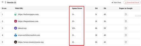 Analyze Spam Score in Your Moz Pro Campaign [Spam Score CHECKER]