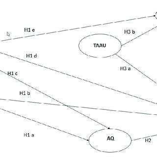 Image result for Hypothesized Algorithm Example