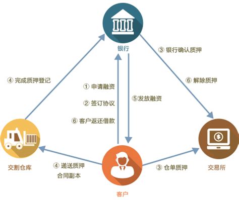 2021年房产抵押经营贷款业务9个步骤详解，业务实操心得分享 - 知乎