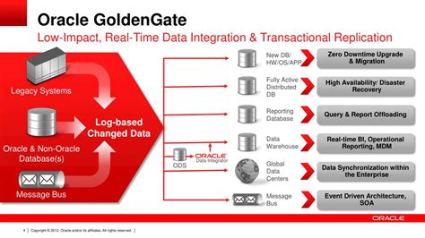 Image result for Oracle GoldenGate Tutorial