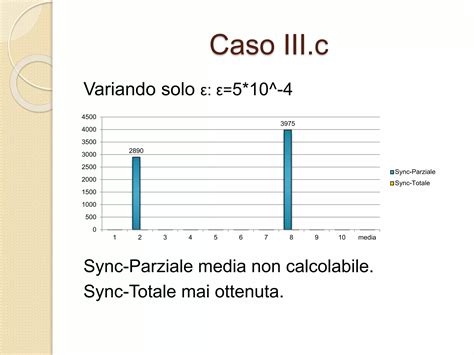 Image result for Firefly Synchronization