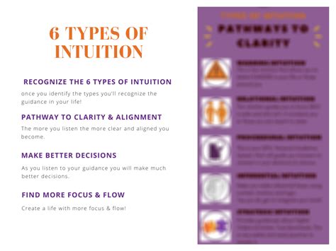 Image result for Intuition Explained